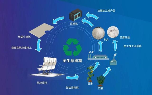 兩家公司正在合作開展一個(gè)可持續(xù)發(fā)展項(xiàng)目,開發(fā)并測(cè)試可用于.